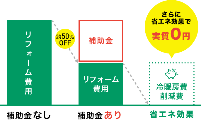 ランニングコストがお得